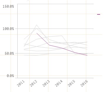 Graph with Selection.jpg